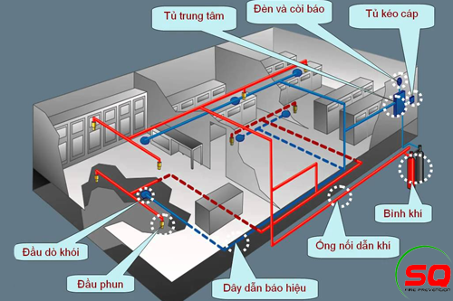 Sơ đồ, cách lắp đặt Hệ thống báo cháy, chữa cháy FM-200