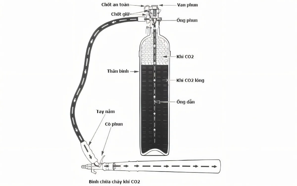 Cau-tao-binh-chua-chay (6)