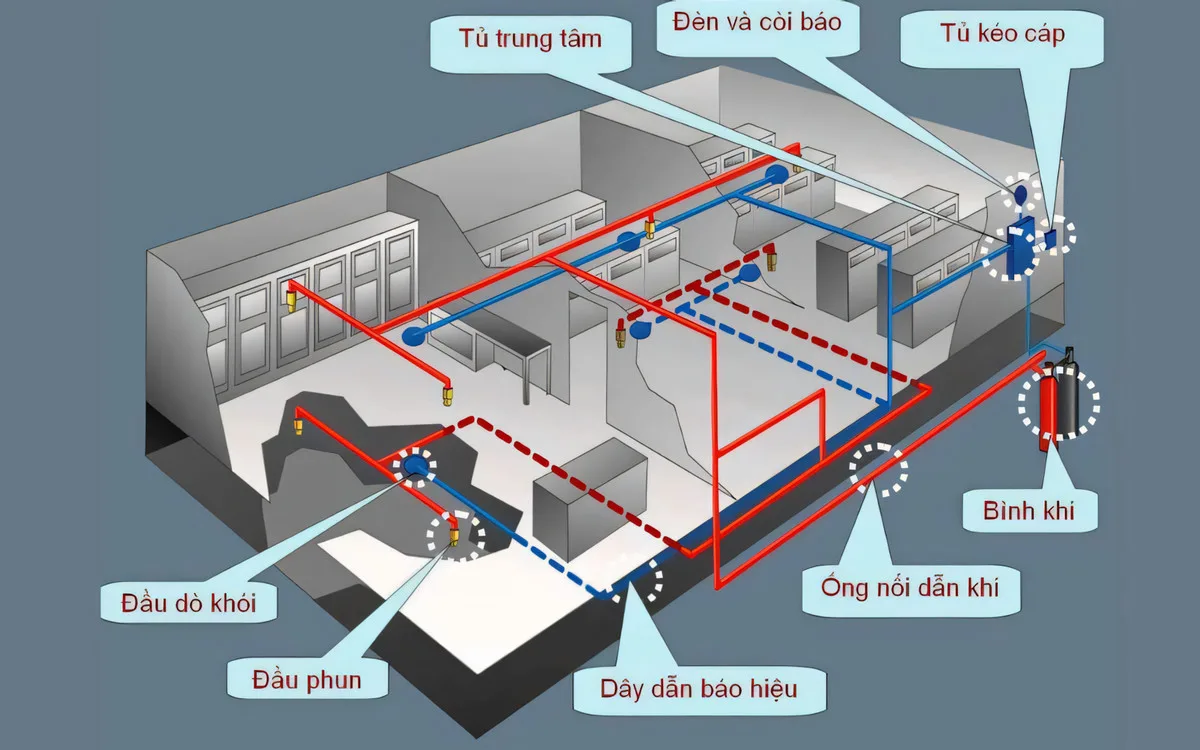 Chữa Cháy Khí (2)