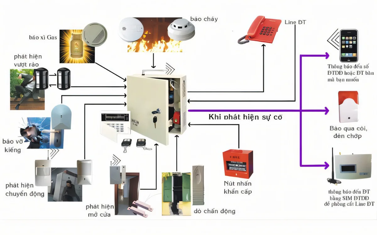 Hệ Thống Báo Cháy (2)