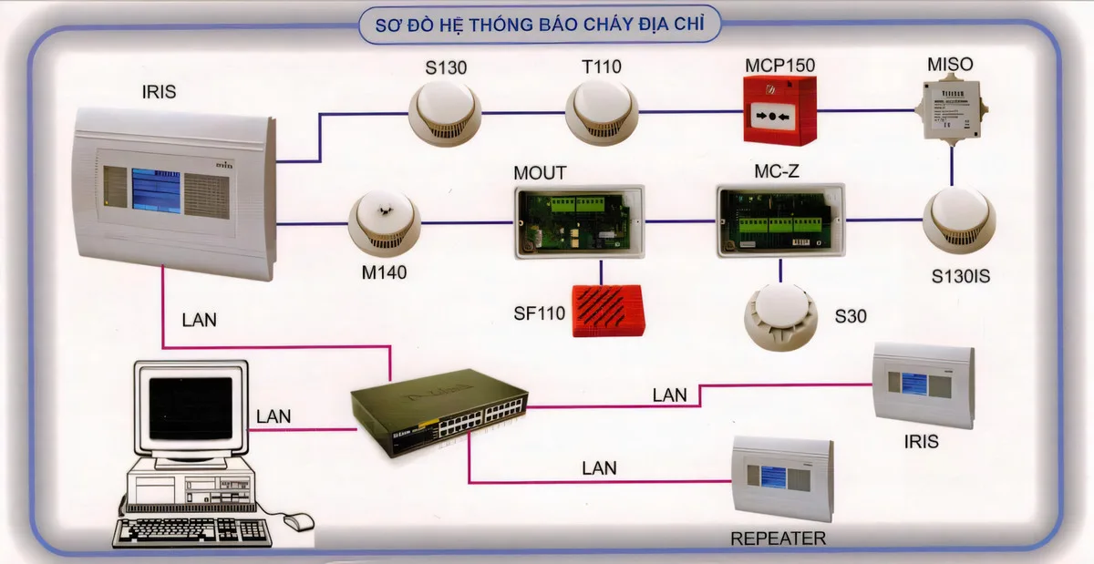 Hệ Thống Báo Cháy địa Chỉ (6)