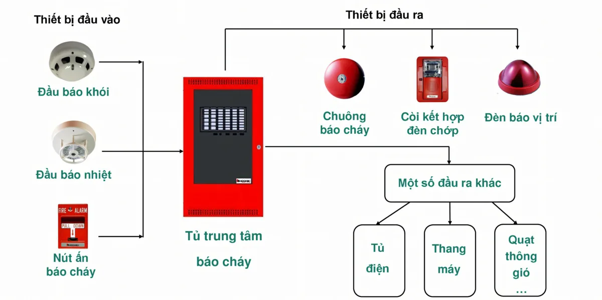 He-thong-pccc-toa-nha (3)