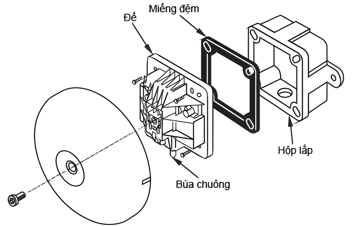 hướng dẫn sử dụng nút ấn báo cháy