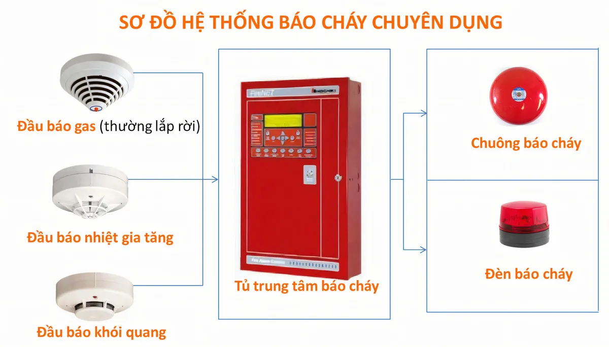 Thi-cong-he-thong-pccc (6)