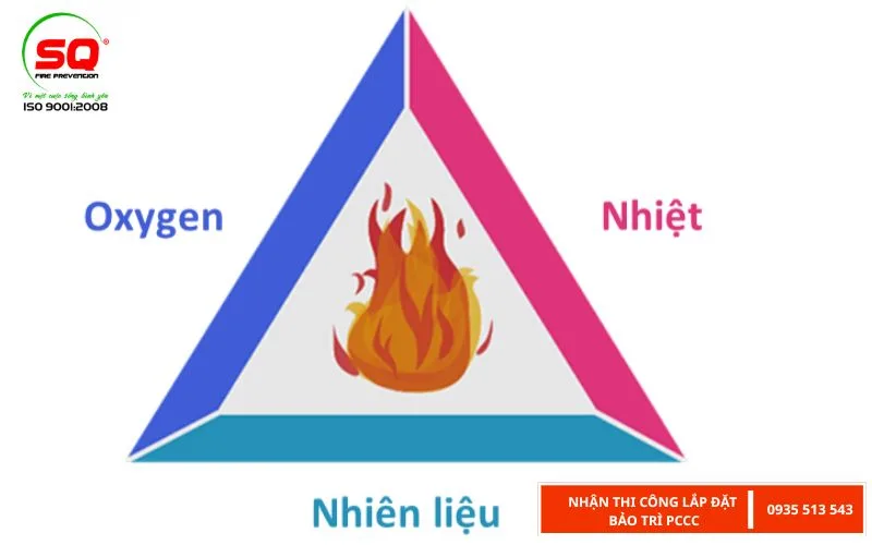 tam giác cháy