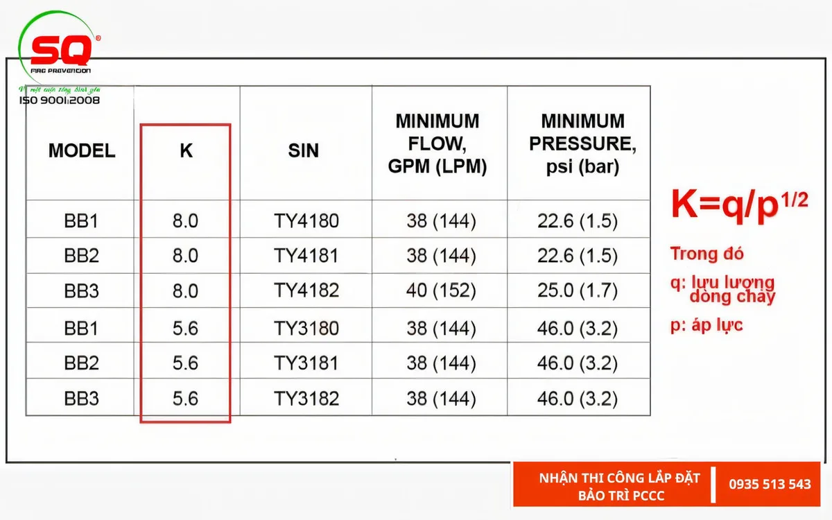 tính toán thiết kế hệ thống PCCC