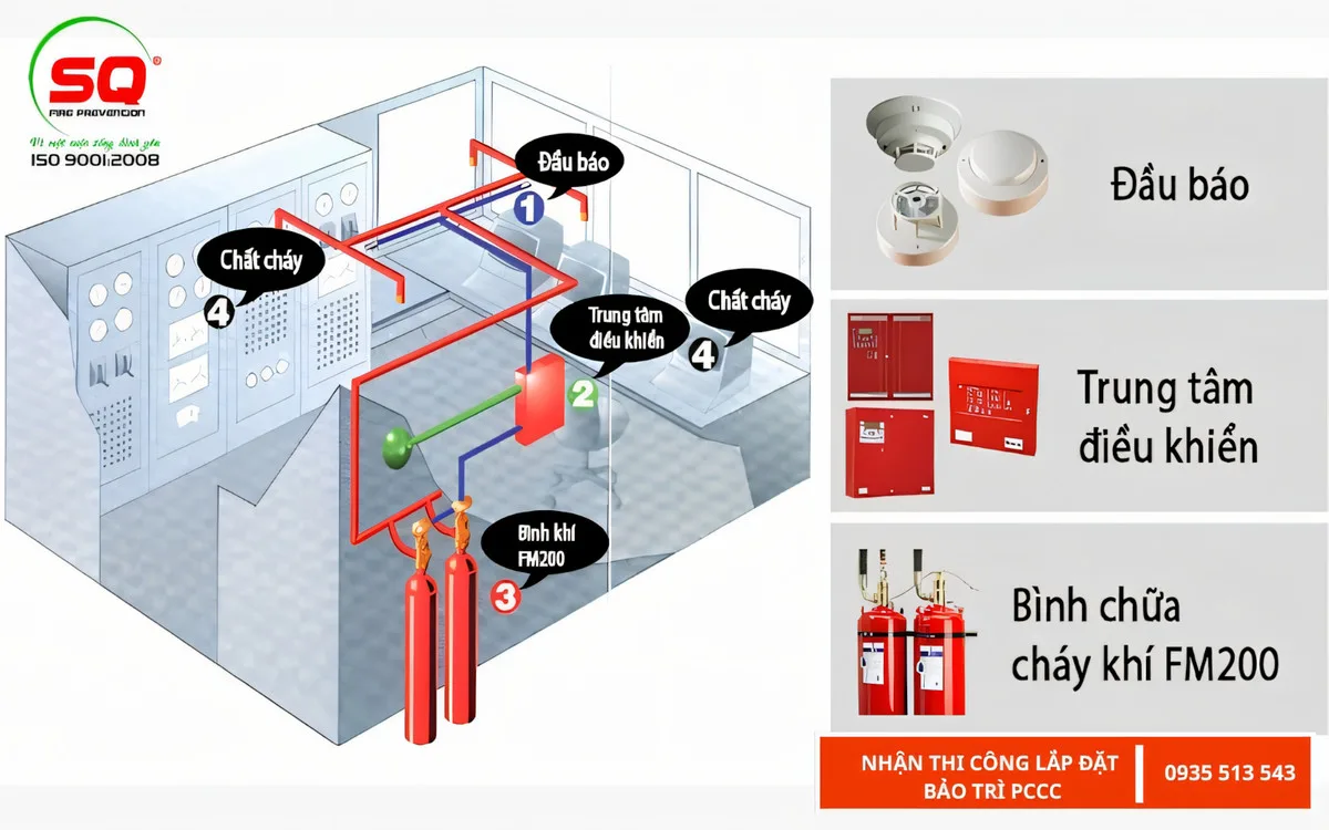 tính toán thiết kế hệ thống PCCC
